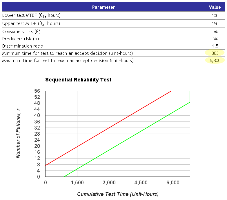 how to calculate the reliability of a test