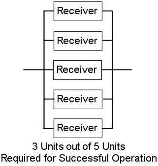binomal_reliability_example_rbd