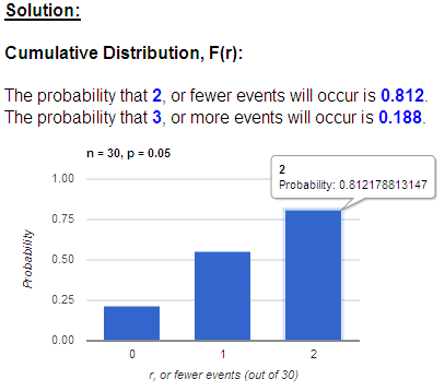 binomial_cdf_rat_example_solution